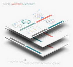 Фондовый рынок, Daily history за 14 ноября 2025 г.