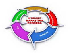 Фондовый рынок, Daily history за 5 ноября 2025 г.